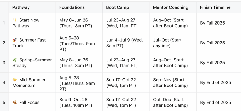 ICF_Level_One_Training_course_summer_2025