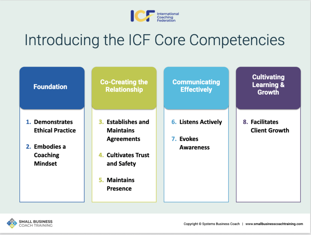 ICF Core Competencies grouped into Foundation, Co-Creating the Relationship,