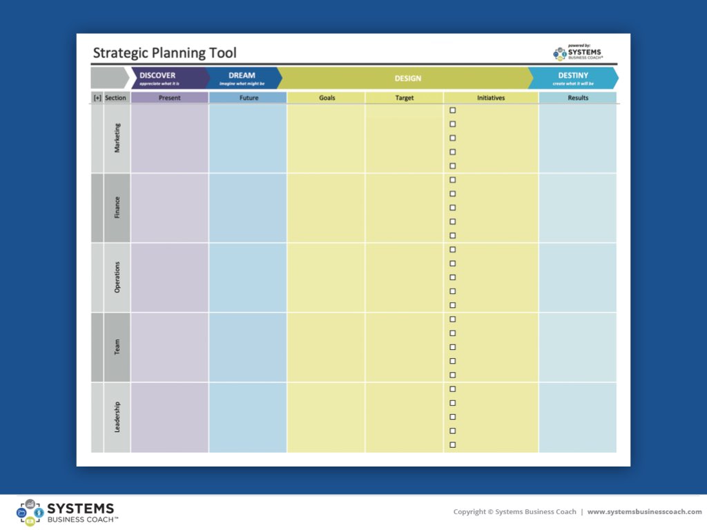 Systems Business Coach one-page strategic planning tool for setting small business priorities, goals and action steps