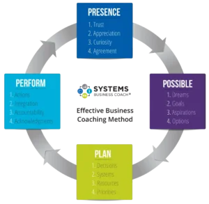 PRESENCE: A Possible Plan to Perform Better