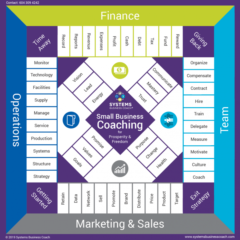 Great game of business Gameboard of business